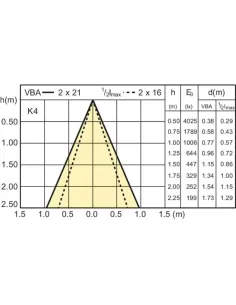 Philips MASTERLine ES energy-saving lamp 20 W Bianco GU5.3 2