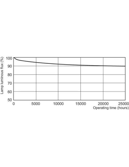 Philips MASTER TL-D 90 De Luxe lampada fluorescente 18 W G13 Bianco caldo