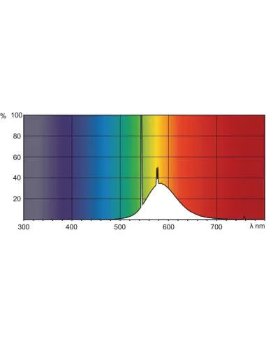 Philips TL-D Lampe fluorescente colorée 36W G13 Jaune