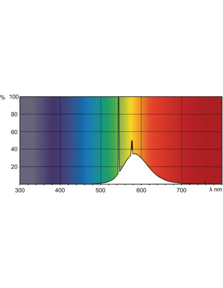 Philips TL-D Lampe fluorescente colorée 36W G13 Jaune