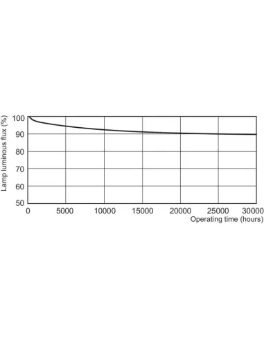 Philips MASTER TL5 High Output 90 De Luxe lampada fluorescente 49,2 W G5 Bianco freddo