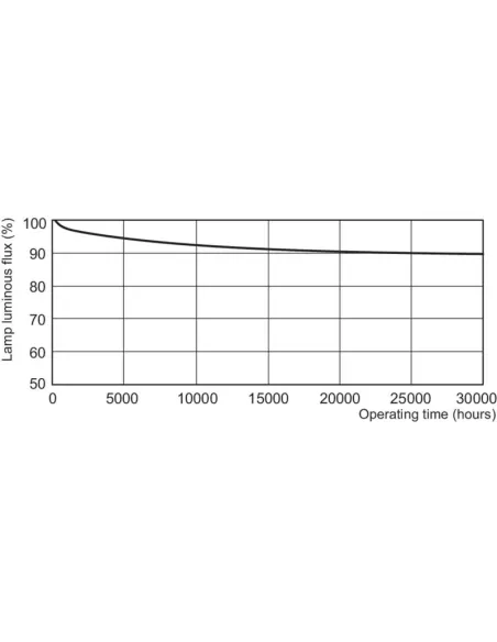 Philips MASTER TL5 High Output energy-saving lamp 22.5 W G5 White