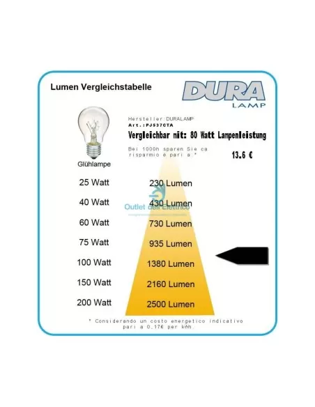 Duralamp PJ537CTA Matrix mr16 gu5,3 12v 7,5w 3° cta dim.